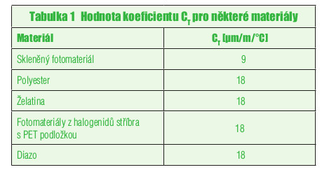 Změny rozměrů fotomateriálů tab 1